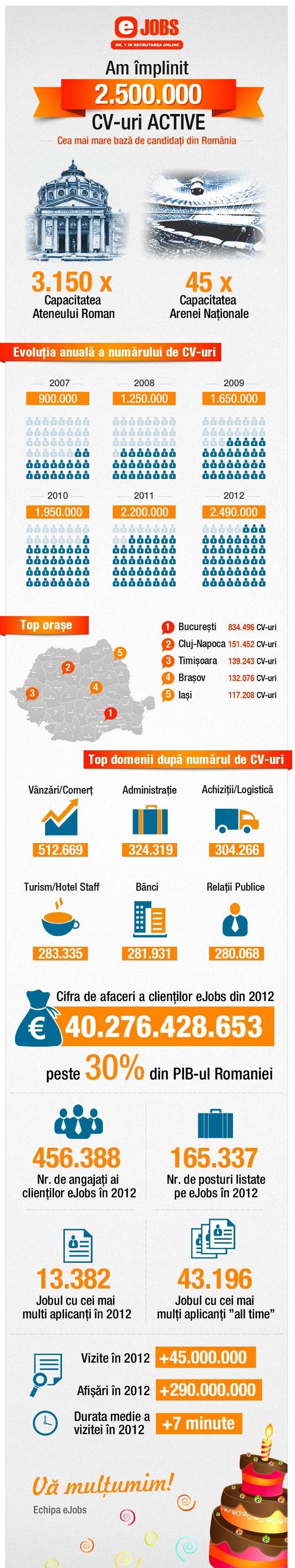 eJobs - Portalul de joburi Nr. 1 din Romania